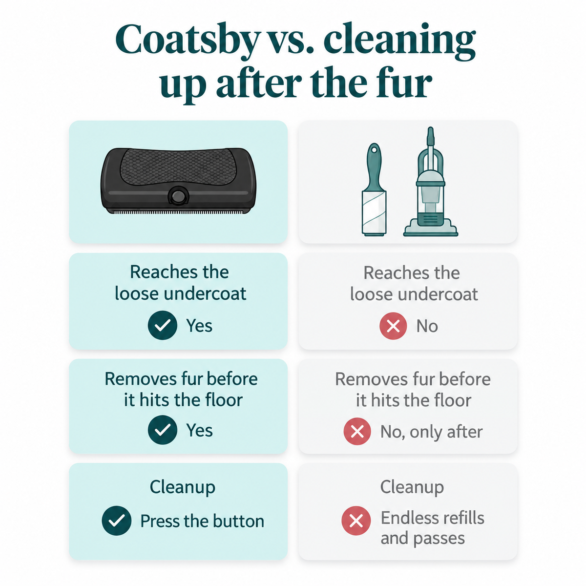 Coatsby Pro